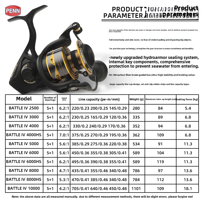 ペン バトル IV3000 4000 5000 6000 5 - Penn Reel Battle のレビューと価格